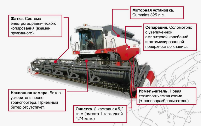 Комбайн Акрос 595